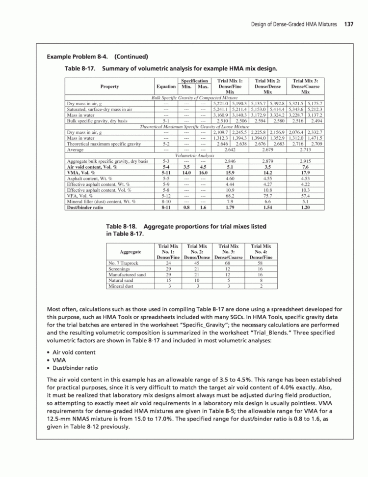Asphalt Mix Design Spreadsheet pertaining to Chapter 8 Design Of Densegraded Hma Mixtures A