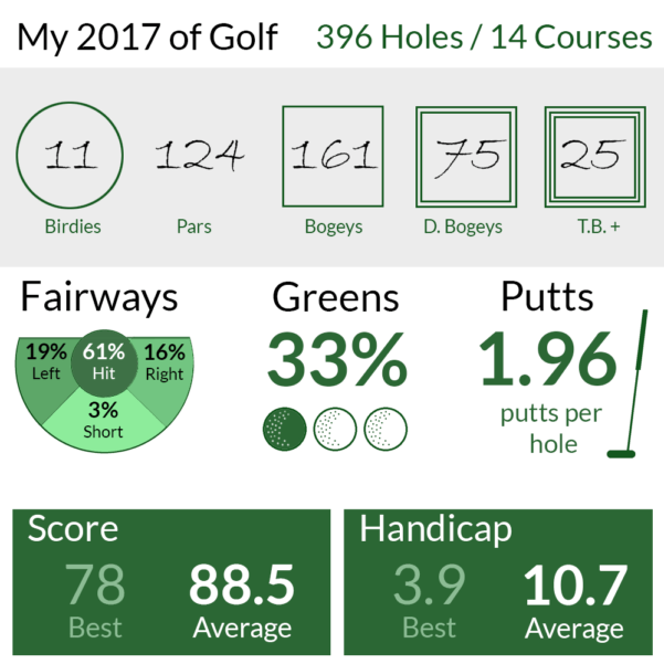 Australian Golf Handicap Calculator Spreadsheet Printable Spreadshee