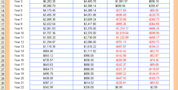 Australian Tax Return Spreadsheet Template Spreadsheet Downloa Tax