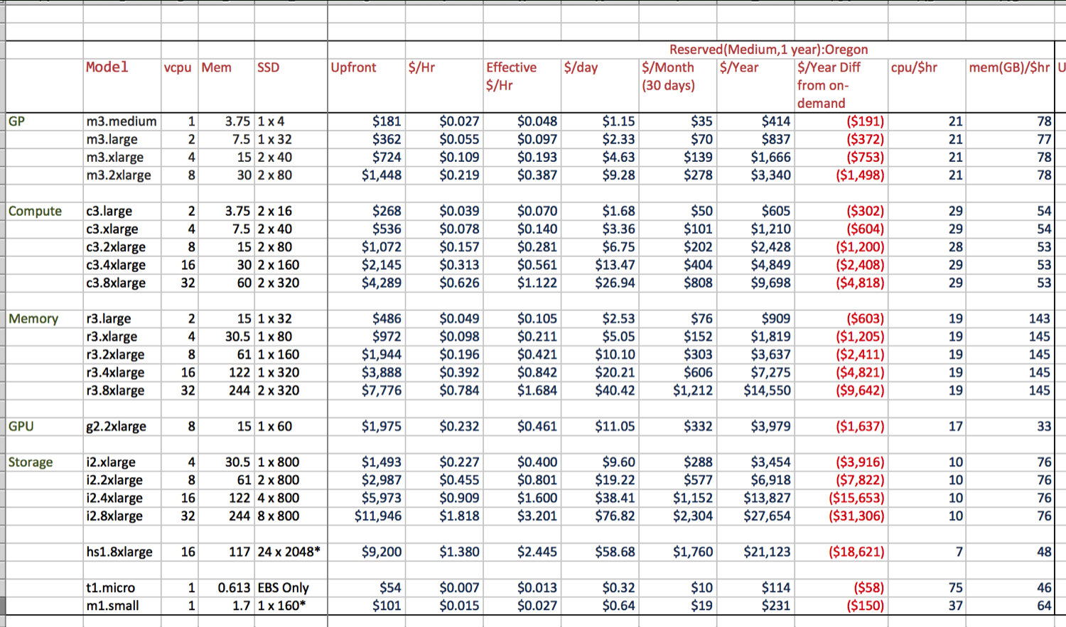 Aws Ec2 Pricing Spreadsheet Spreadsheet Downloa amazon ec2 pricing