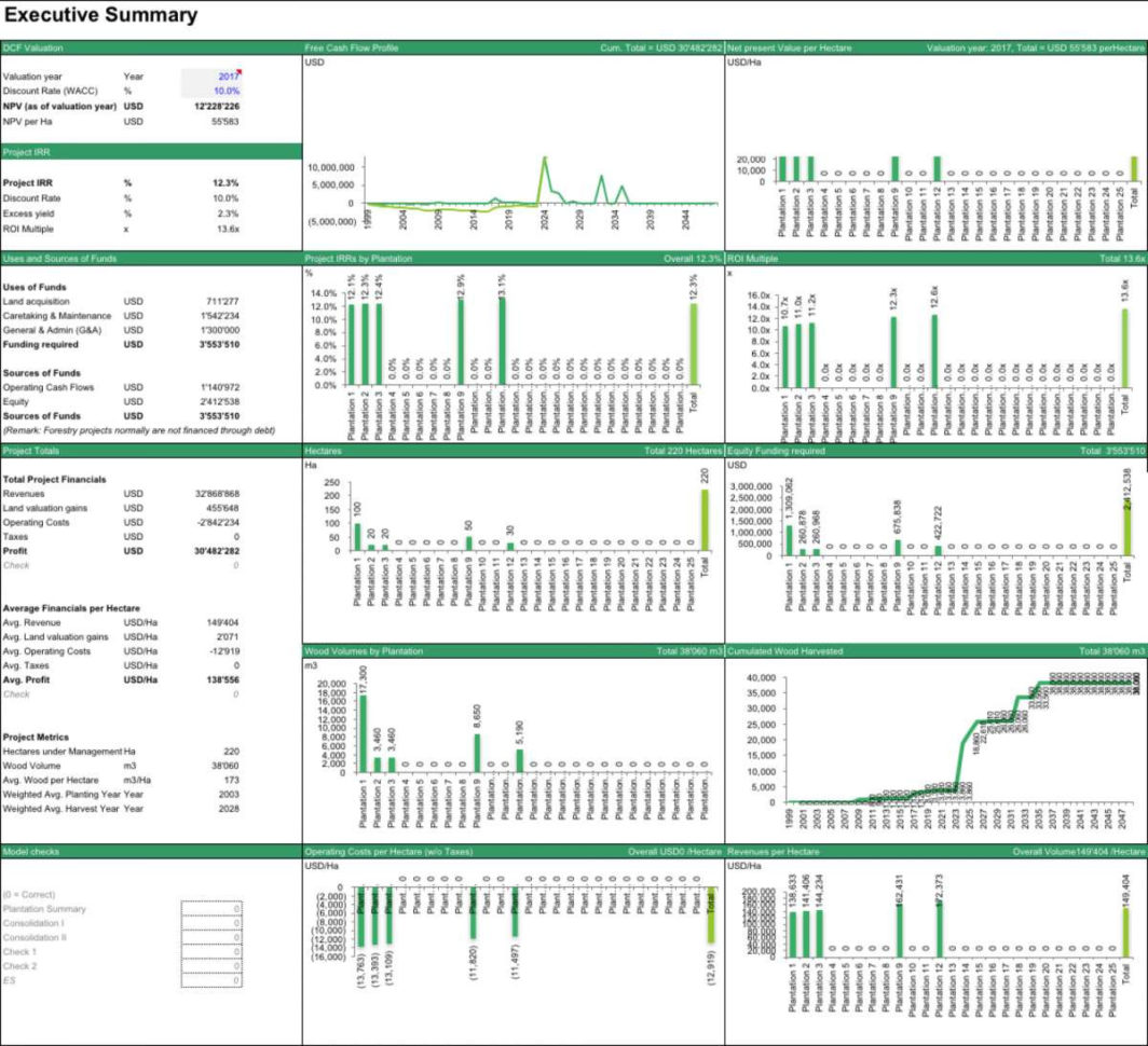 Baby Shower Budget Template