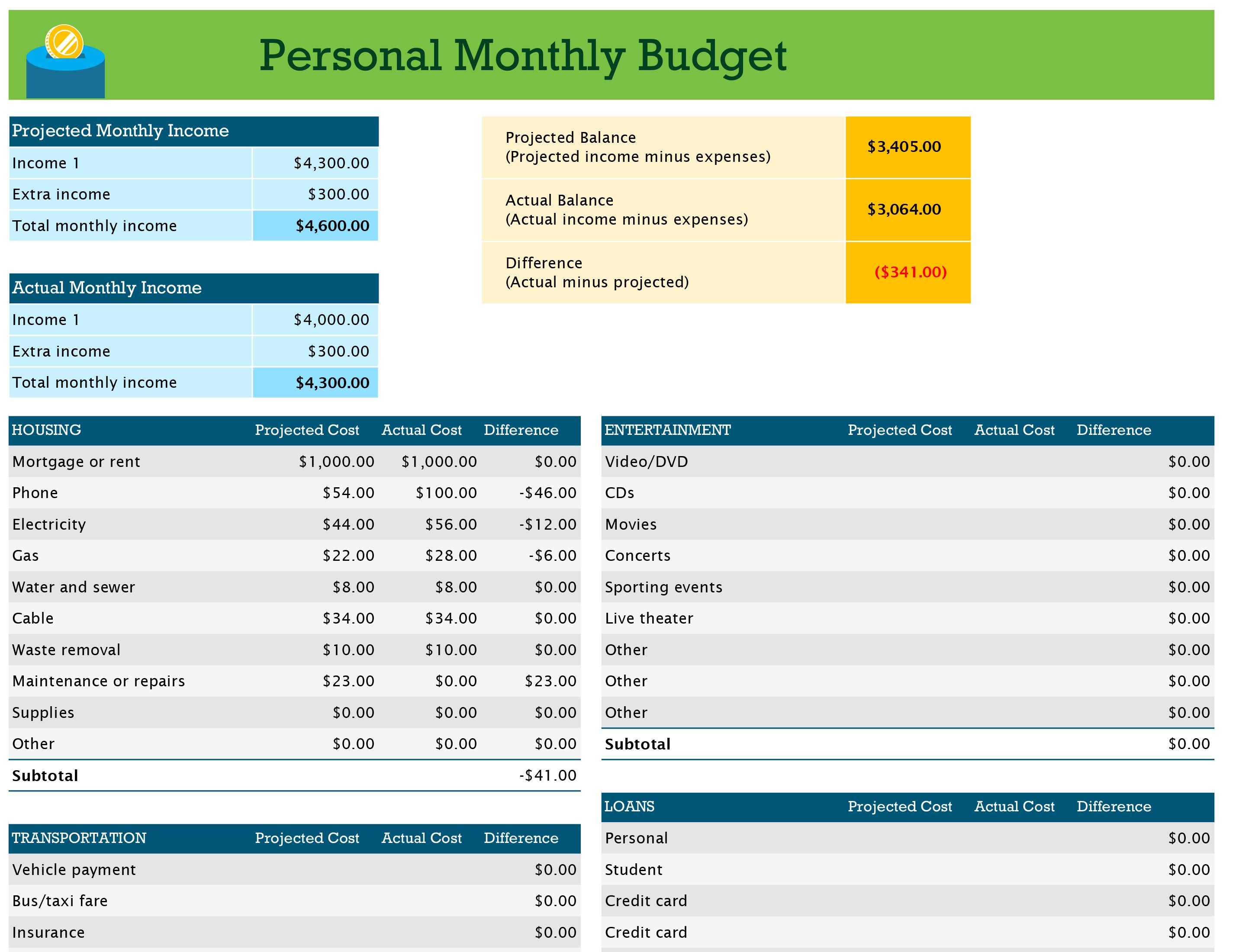 Basic Budget Spreadsheet regarding Budgets Office —