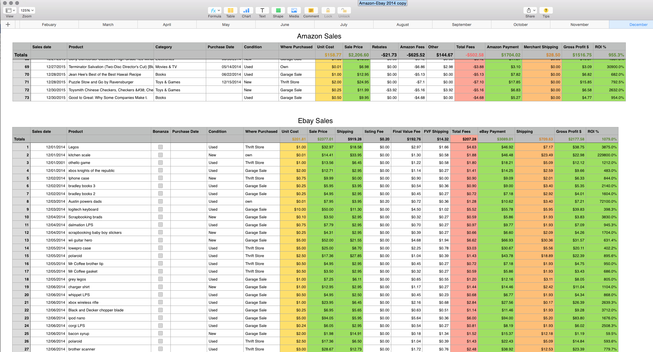 Basic Stock Control Spreadsheet for Sales Tracking Spreadsheet Mac Numbers Template My Multiple