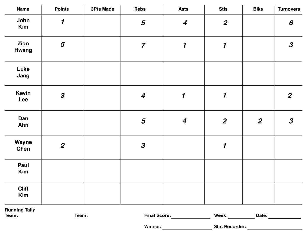 Basketball Stats Spreadsheet pertaining to The Grove