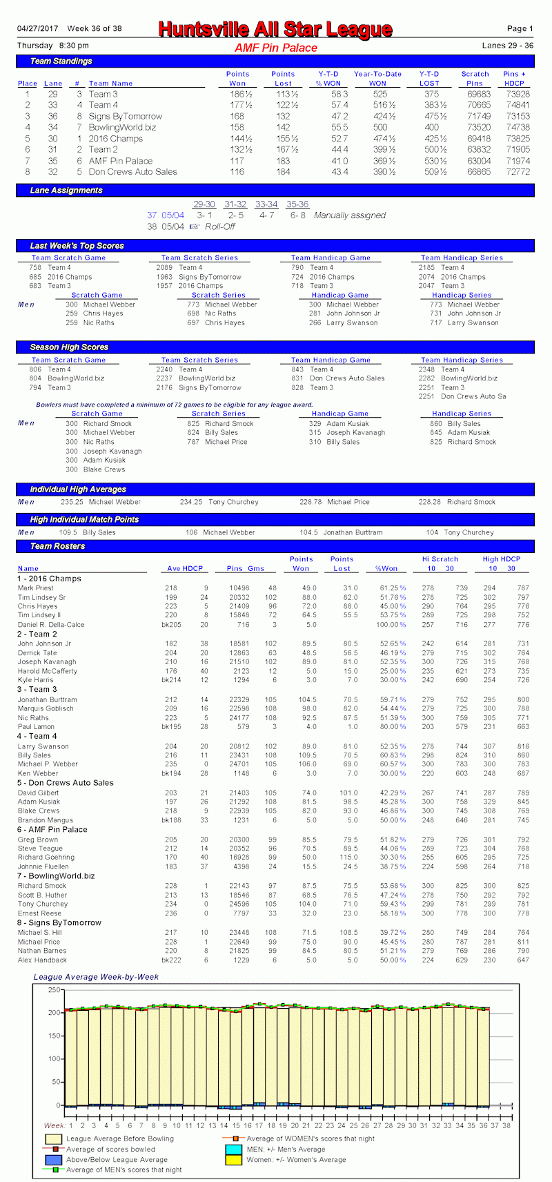 Bowling Stats Spreadsheet Printable Spreadshee bowling stats