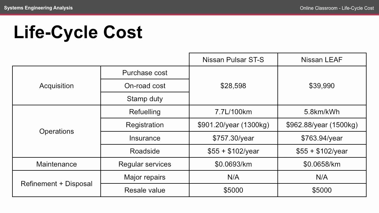 Building Life Cycle Cost Analysis Spreadsheet —