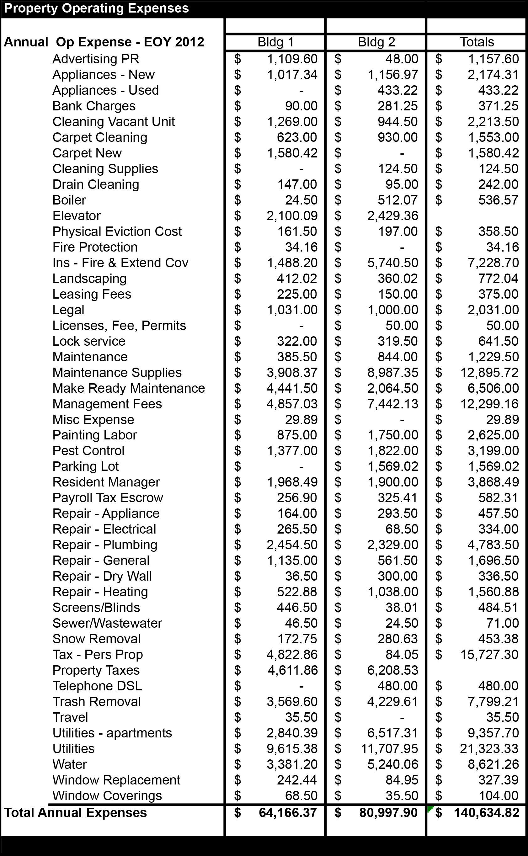 Building Maintenance Costs Spreadsheet —