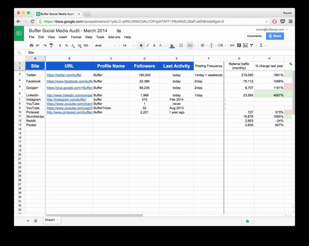 Business Inventory Spreadsheet Template Free Google Spreadshee business