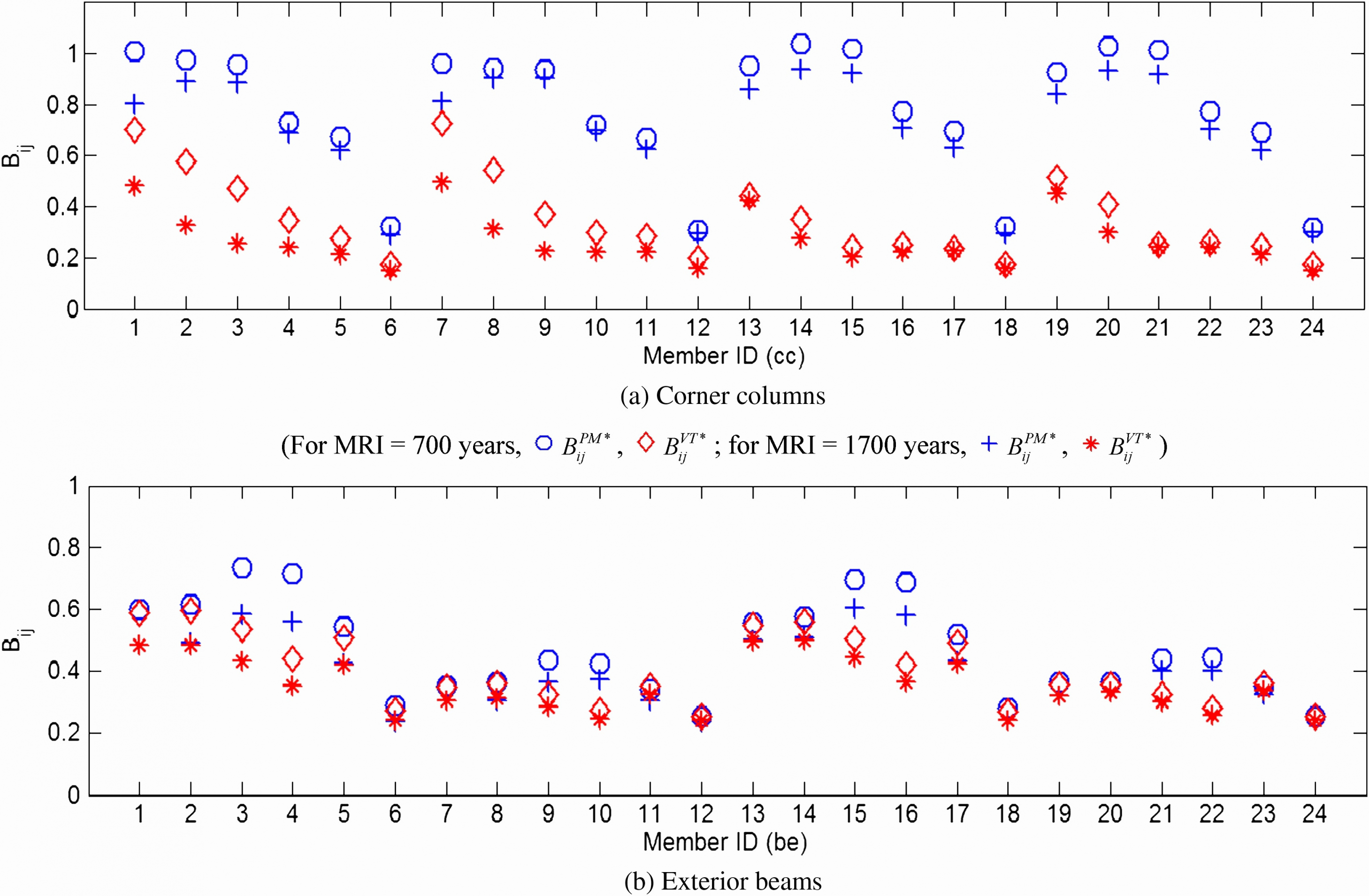 Cap Rate Spreadsheet in Sheet Cap Rate Spreadsheet Excel Cheat