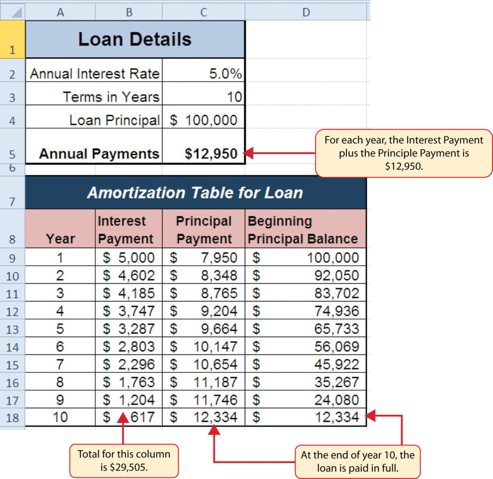 Car Buy Vs Lease Spreadsheet for Lease Vs Buy Car