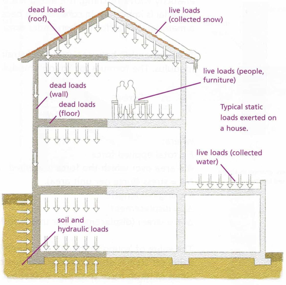 Chimney Height Calculation Spreadsheet Printable Spreadshee chimney