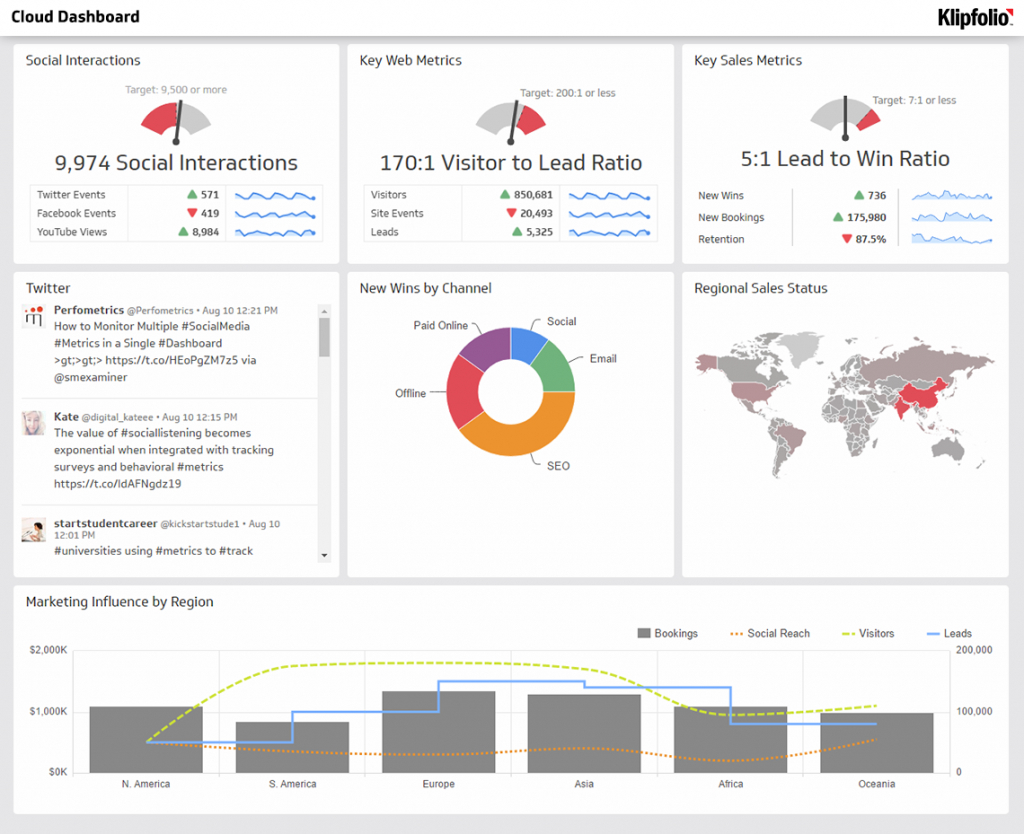 Cloud Spreadsheet Excel throughout Cloud Dashboard 0 Example Of Spreadsheet Business Examples