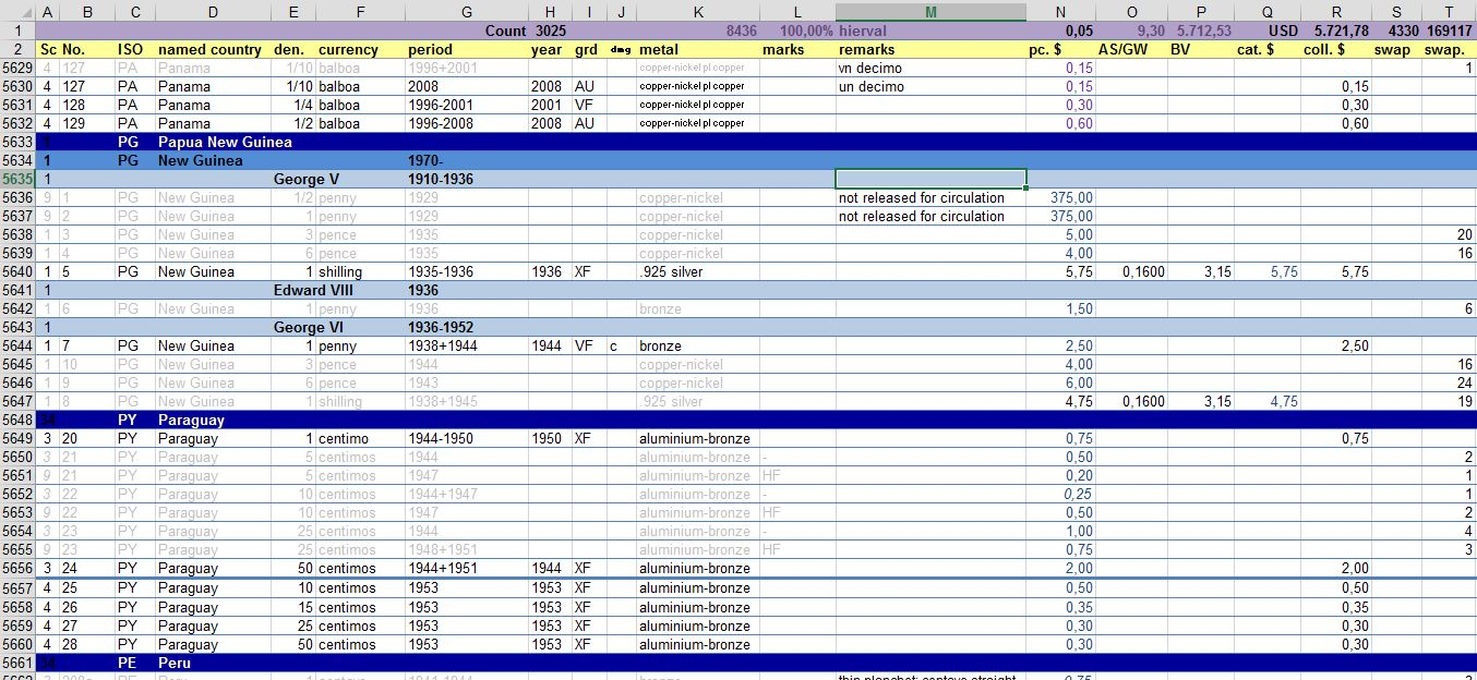 Coin Collection Spreadsheet inside Coins Spreadsheet Numista — db