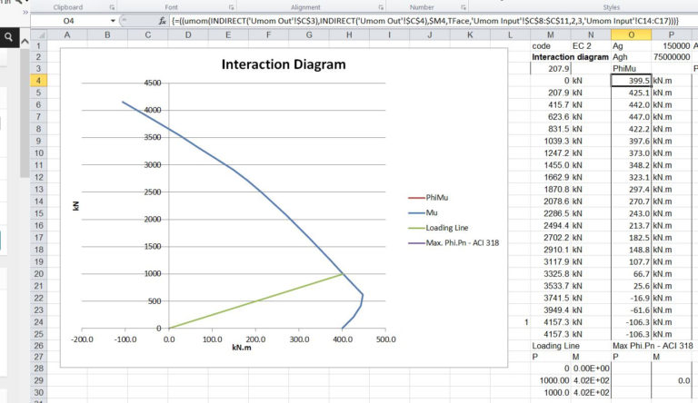 Column Design Eurocode 2 Spreadsheet —