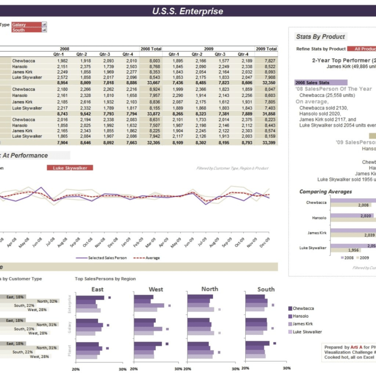 Commission Spreadsheet Template Excel regarding Commission Tracking