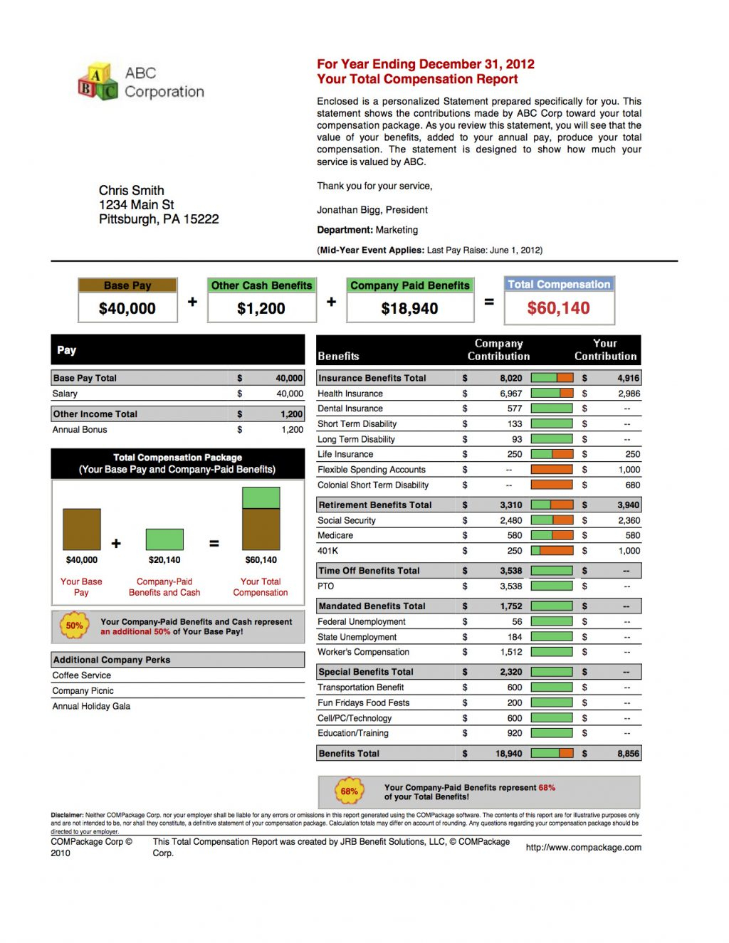 Compensation Spreadsheet Template for Compensation Spreadsheet Template Total Statement Excel Compensation Spreadsheet Template for Compensation Spreadsheet Template Total Statement Excel