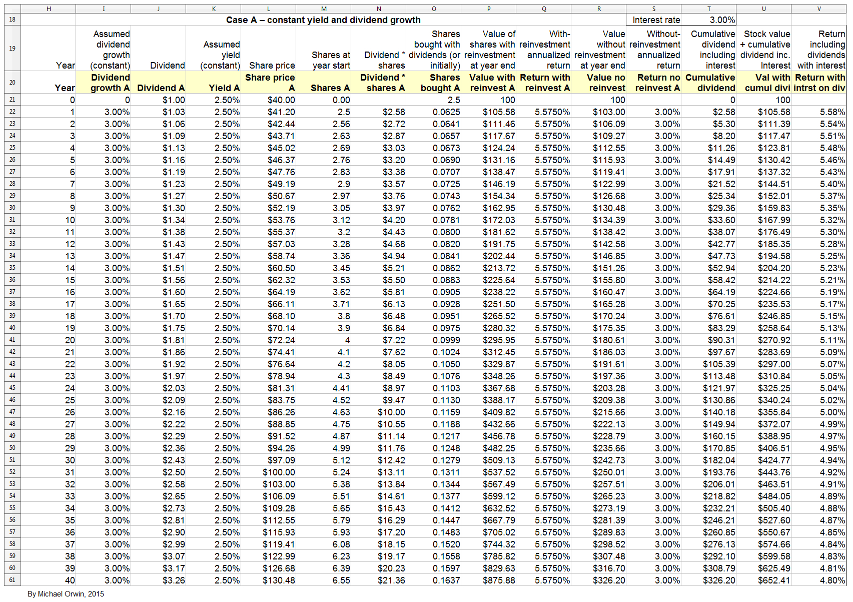Cost Basis Dividend Reinvestment Spreadsheet Printable Spreadsheet cost