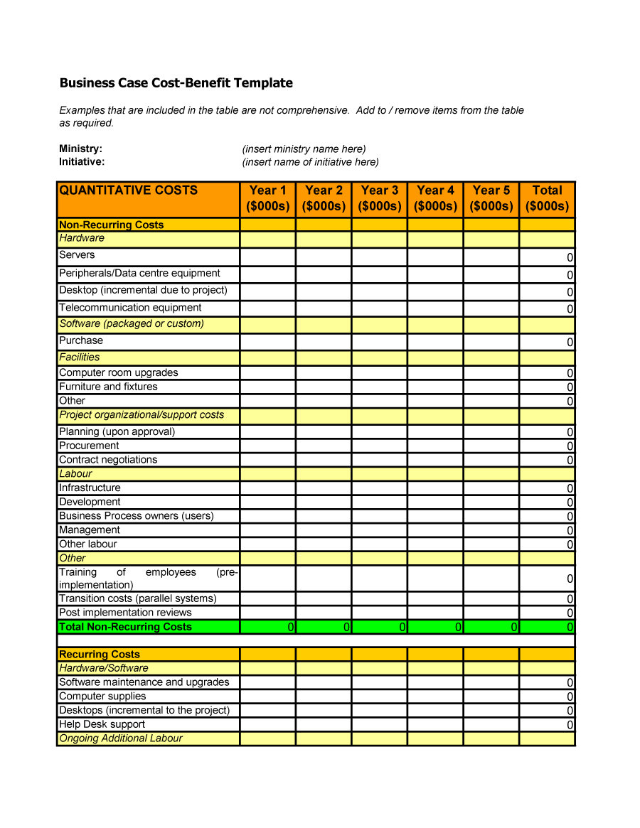 Cost Of Doing Business Spreadsheet —