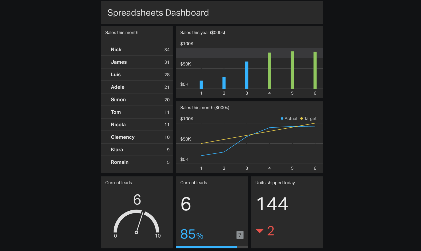 Create Searchable Database Google Spreadsheet for 4 Ways To