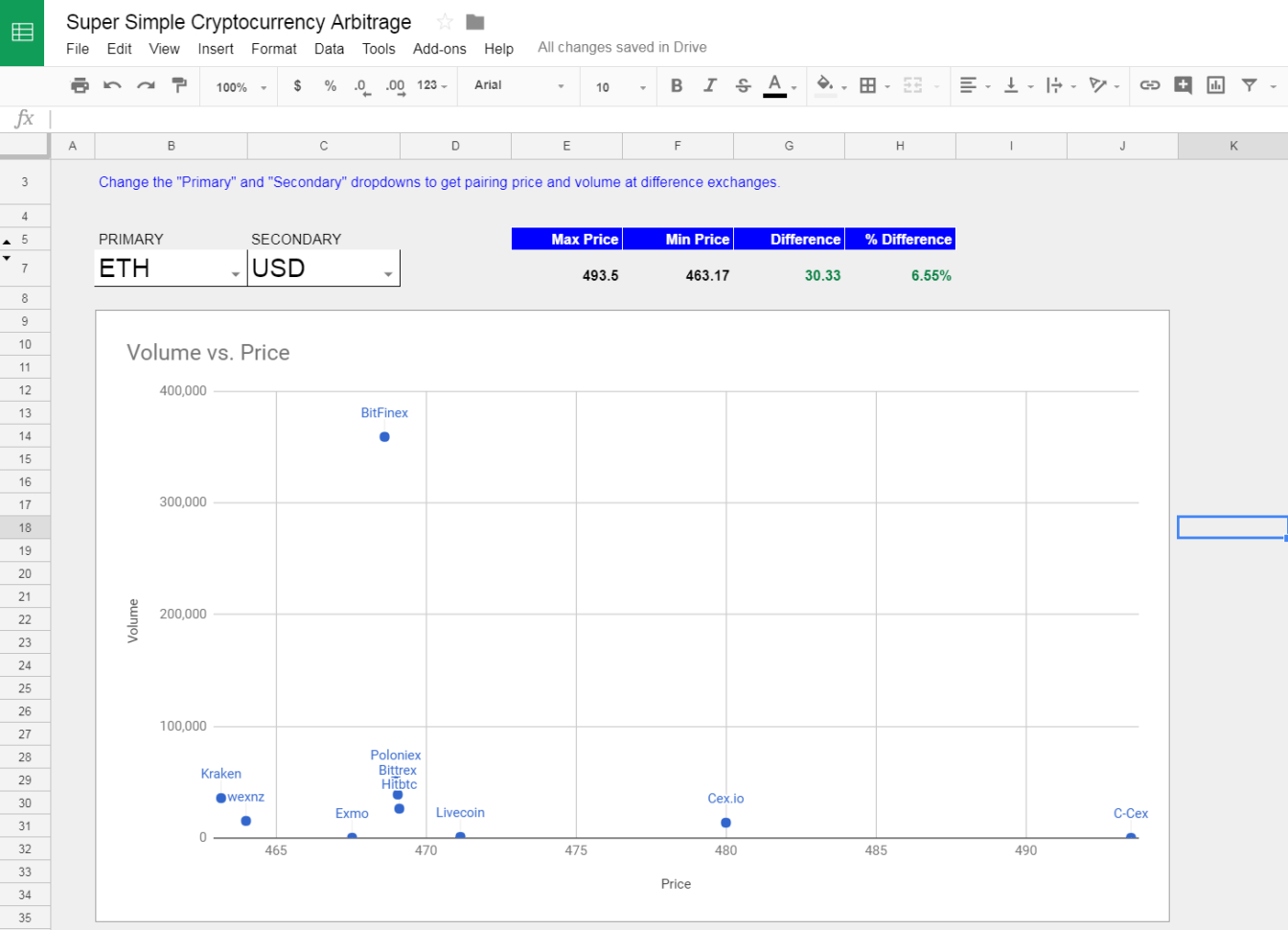 Crypto Day Trading Spreadsheet 2 Google Spreadshee crypto day trading