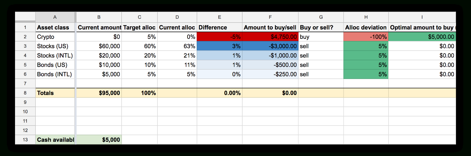 Crypto Day Trading Spreadsheet 2 Google Spreadshee crypto day trading