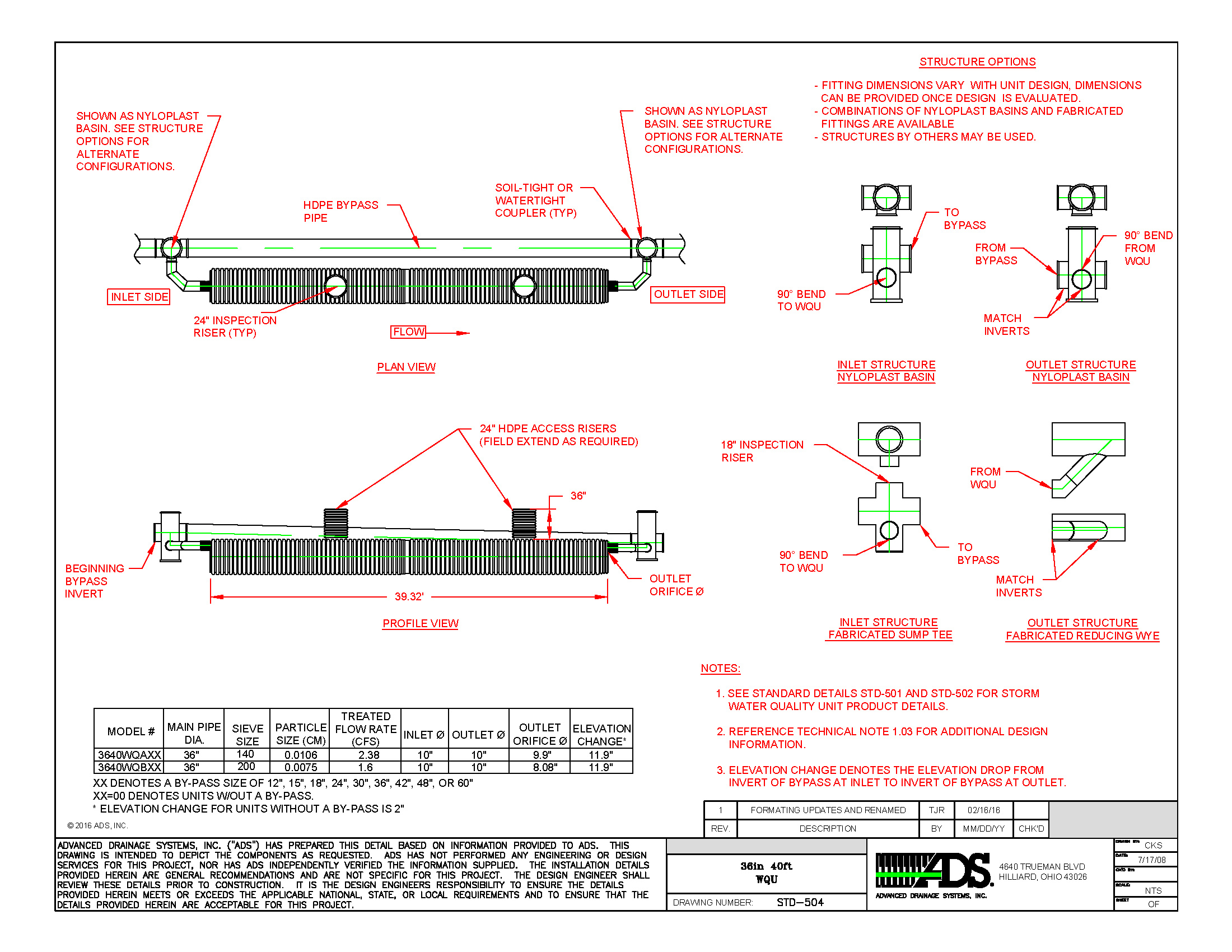 Culvert Design Spreadsheet for Box Culvert Design Spreadsheet