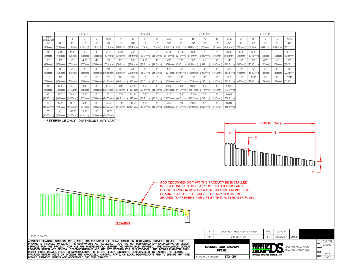 Culvert Design Spreadsheet with regard to Box Culvert Design