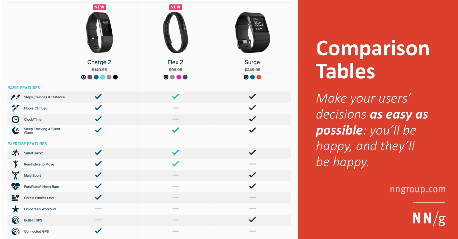 Database Vs Spreadsheet Comparison Table pertaining to Comparison