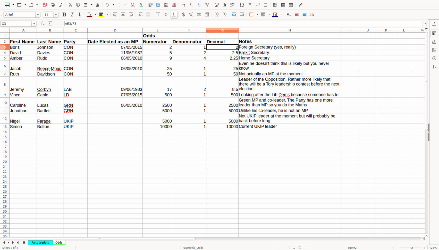 Difference Between Spreadsheet And Database throughout Difference