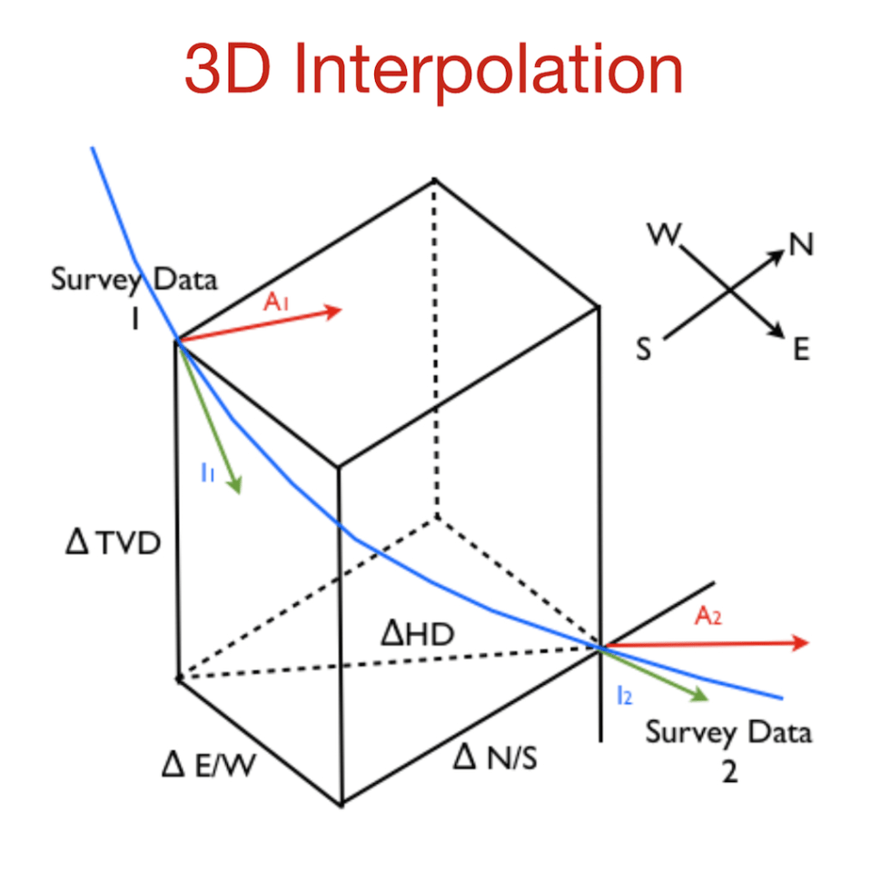 Directional Drilling Calculation Spreadsheet Google Spreadshee
