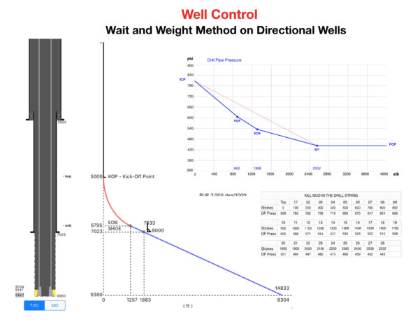 Directional Drilling Calculation Spreadsheet with Directional Drilling