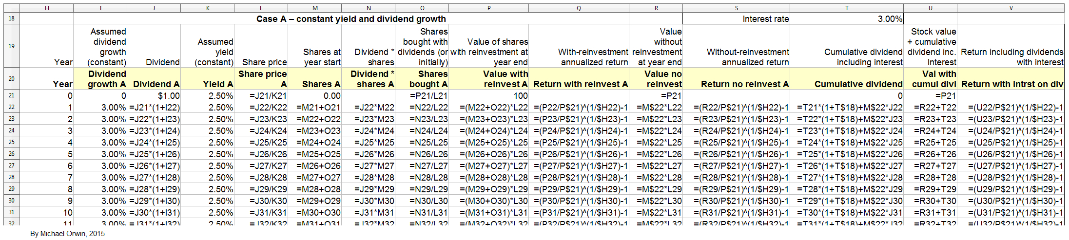 Dividend Spreadsheet throughout Recreate A Dividend Reinvestment