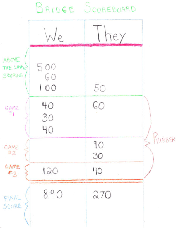 Duplicate Bridge Scoring Spreadsheet Printable Spreadshee duplicate