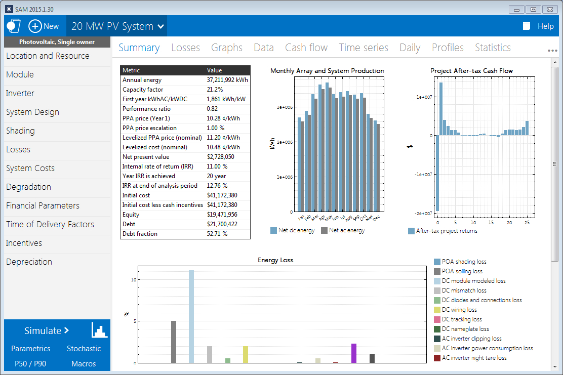 Electrical Load Analysis Spreadsheet regarding System Advisor Model Sam