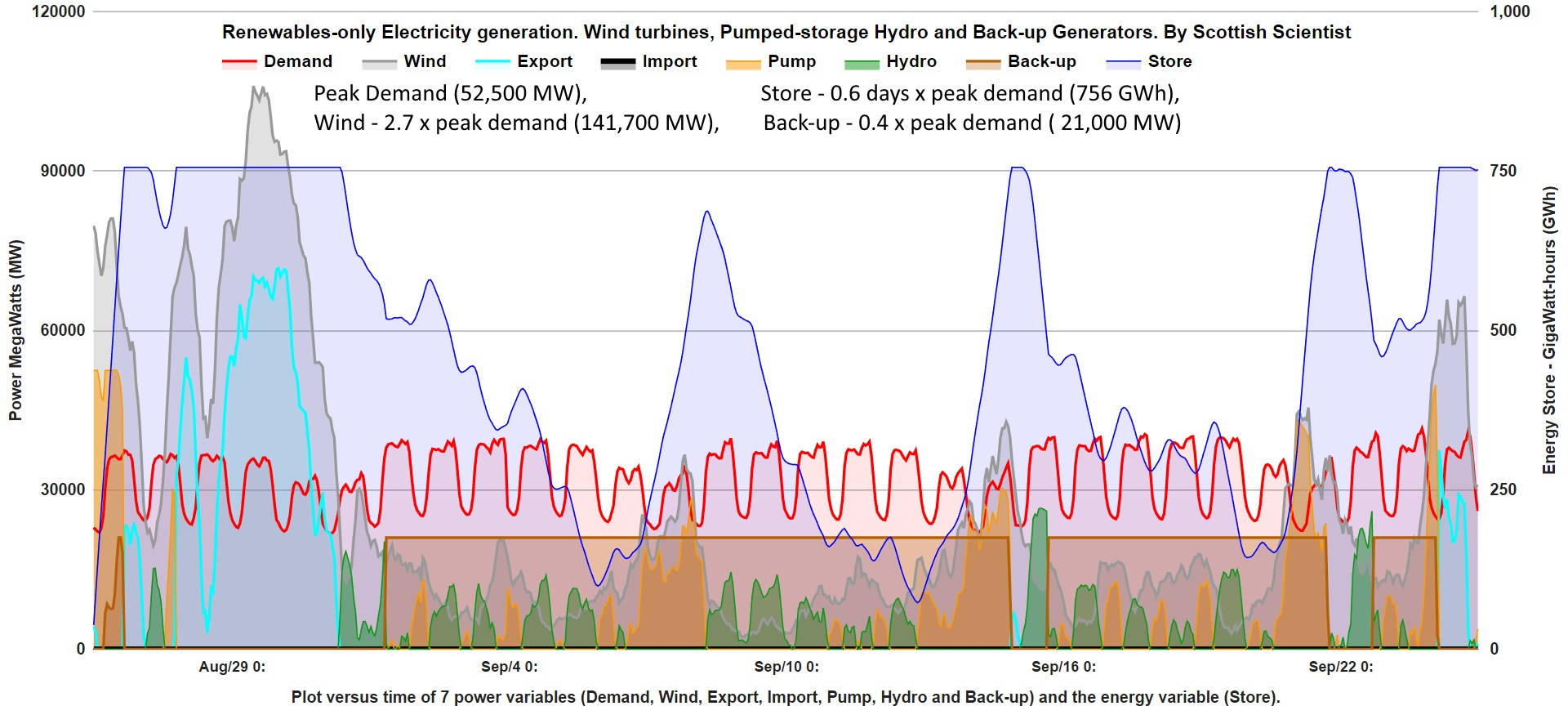 Electrical Maximum Demand Spreadsheet Printable Spreadshee electrical