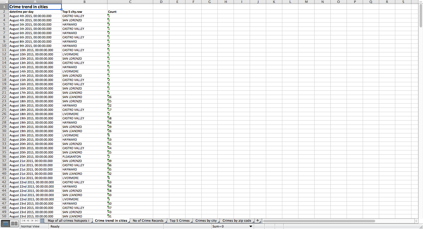 Email Excel Spreadsheet inside Email Pdf. Xls Png Reports From Elk
