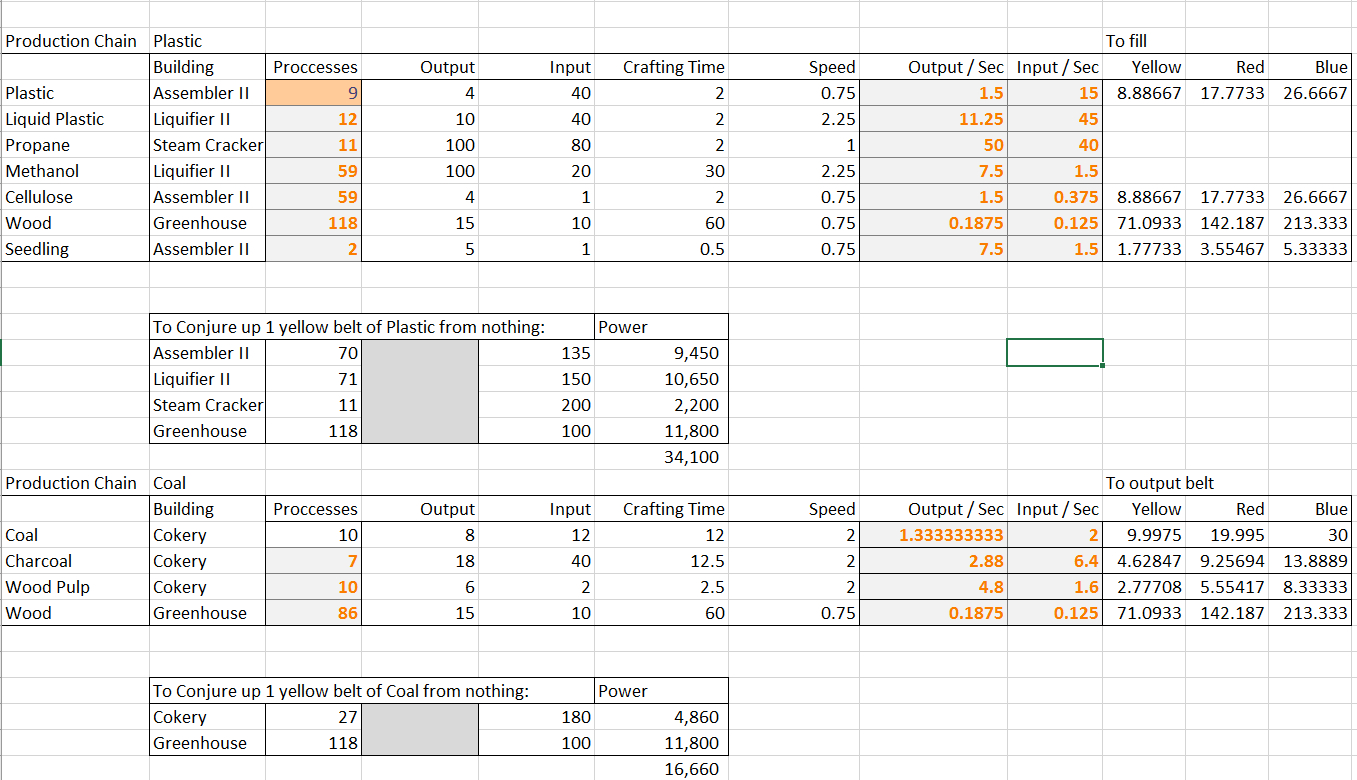 Embed Plate Design Spreadsheet Spreadsheet Downloa embed