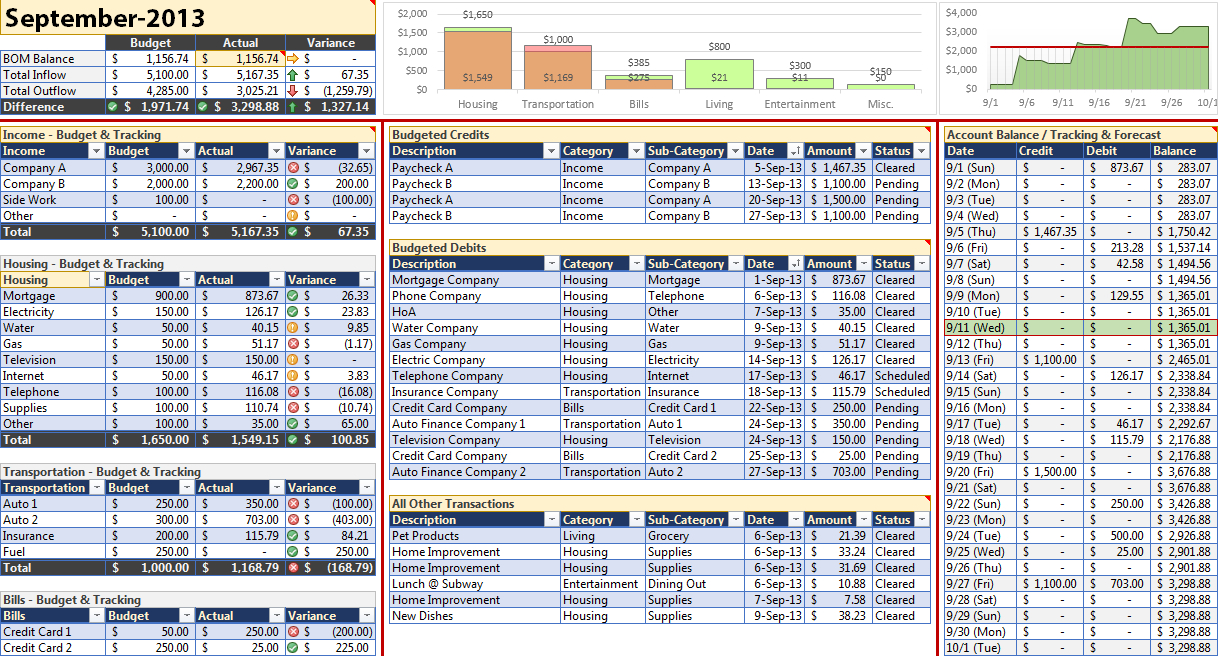 Excel Spreadsheet For Restaurant Sales Spreadsheet Downloa Excel