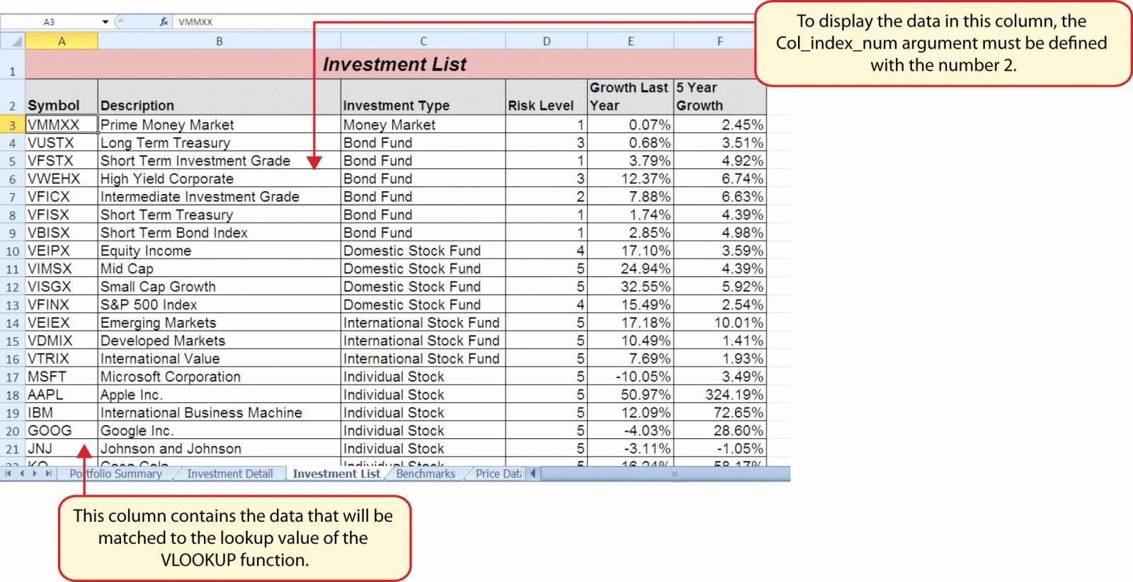 Excel Spreadsheet Functions with Excel Spreadsheet Functions Sheet
