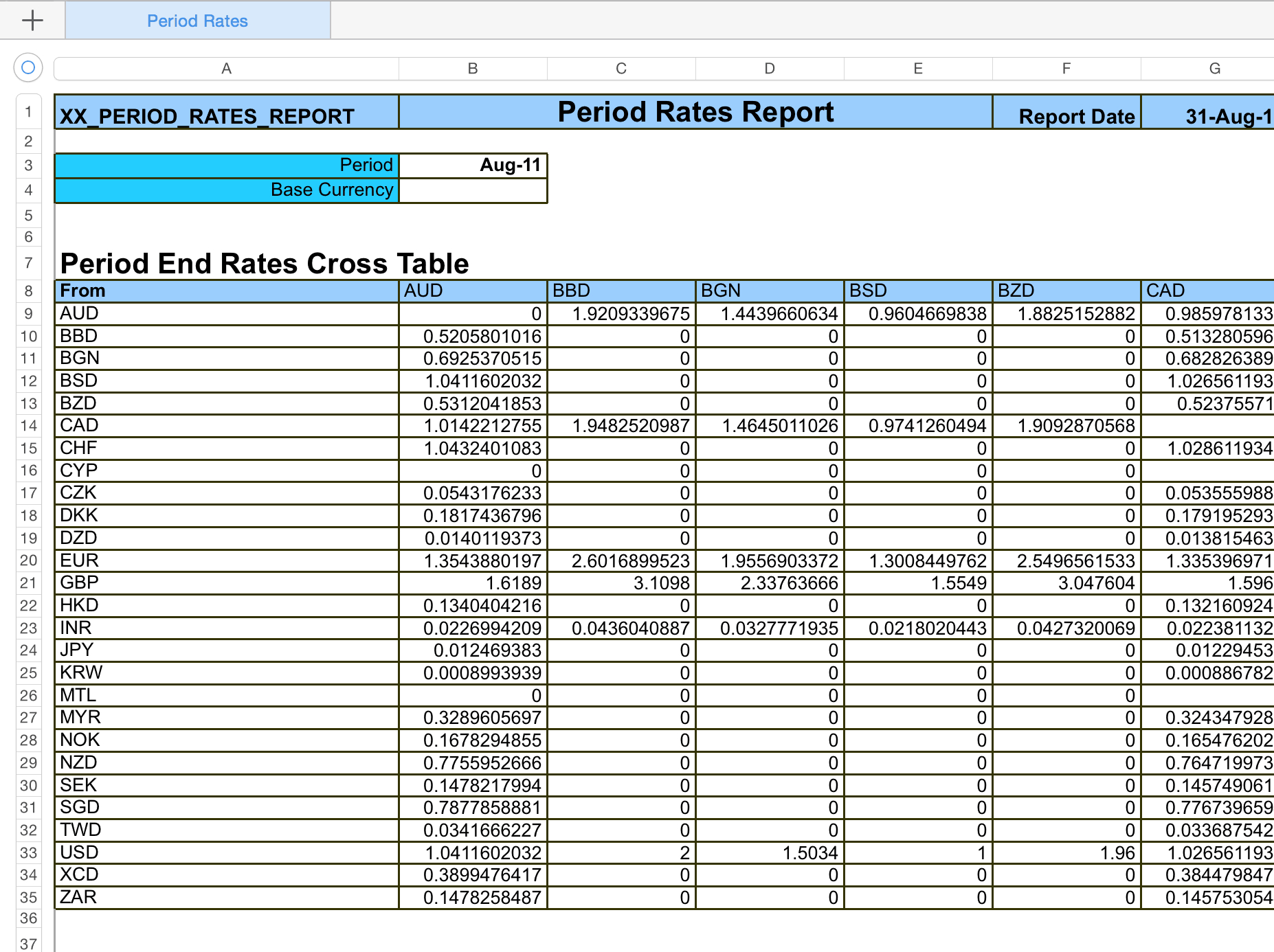 Exchange Rate Spreadsheet within Automated Feed Of Currency Rates Into