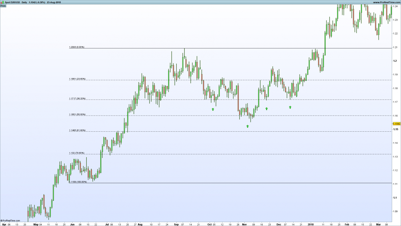Fibonacci Calculator Spreadsheet —