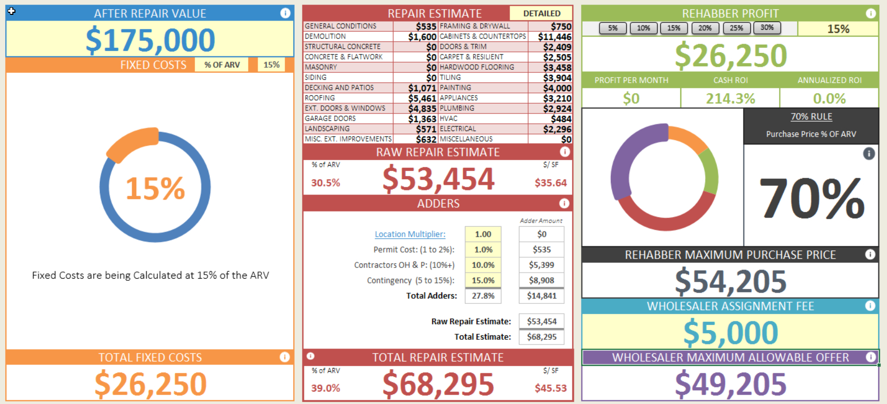 Fix And Flip Spreadsheet for Wholesale Calculator House Flipping