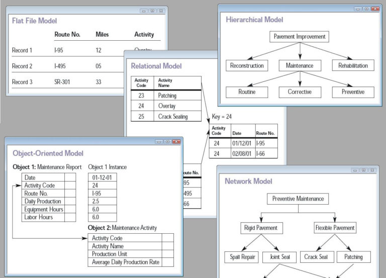 Flat File Database And Spreadsheets with Database Model Wikipedia —