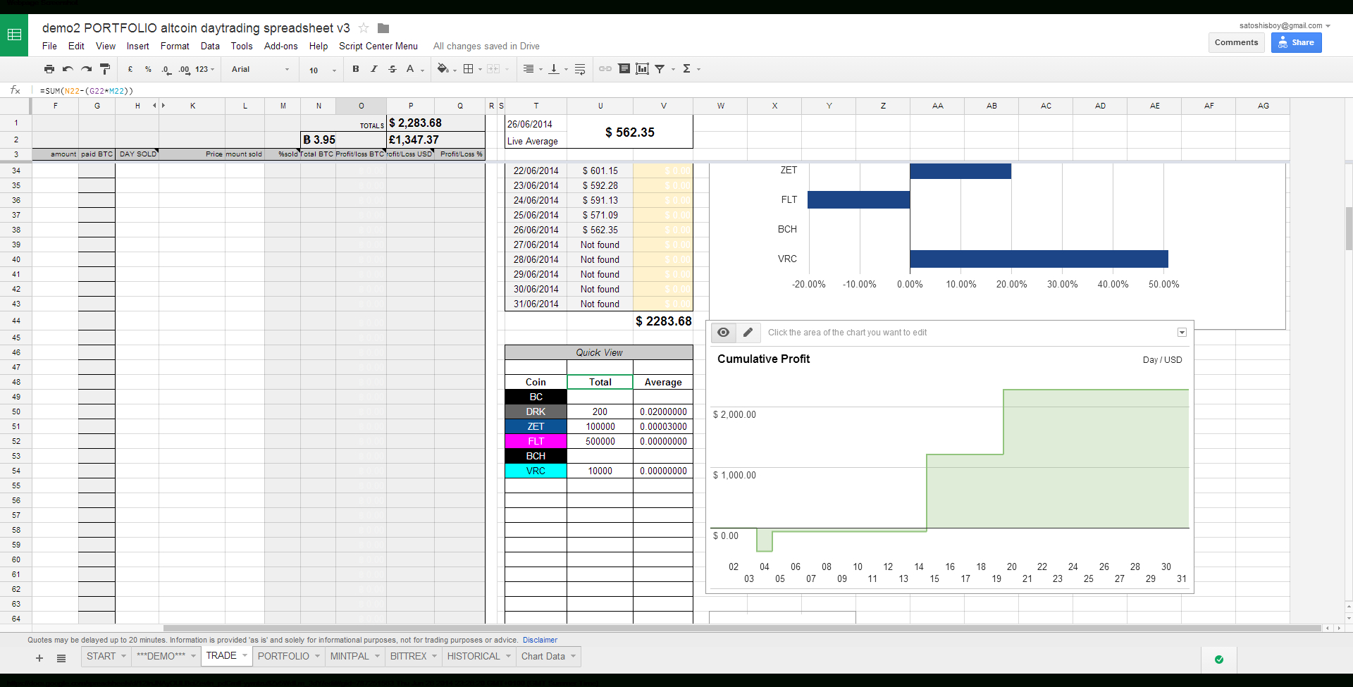 Forex Backtesting Spreadsheet Spreadsheet Downloa forex