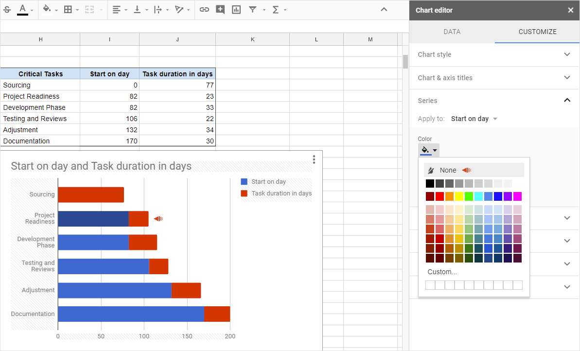 Gantt Spreadsheet inside Gantt Charts In Google Docs —