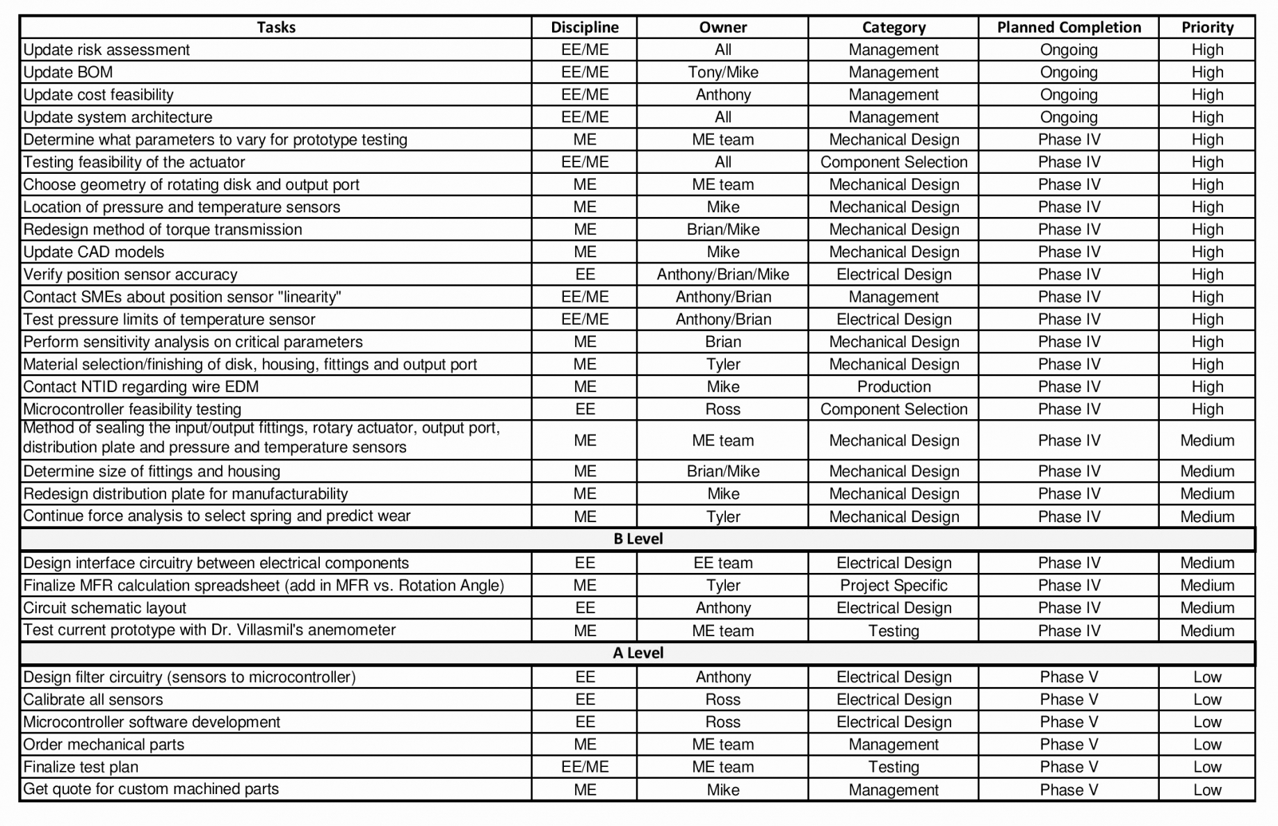 Gas Spring Calculation Spreadsheet within Gas Spring Calculation
