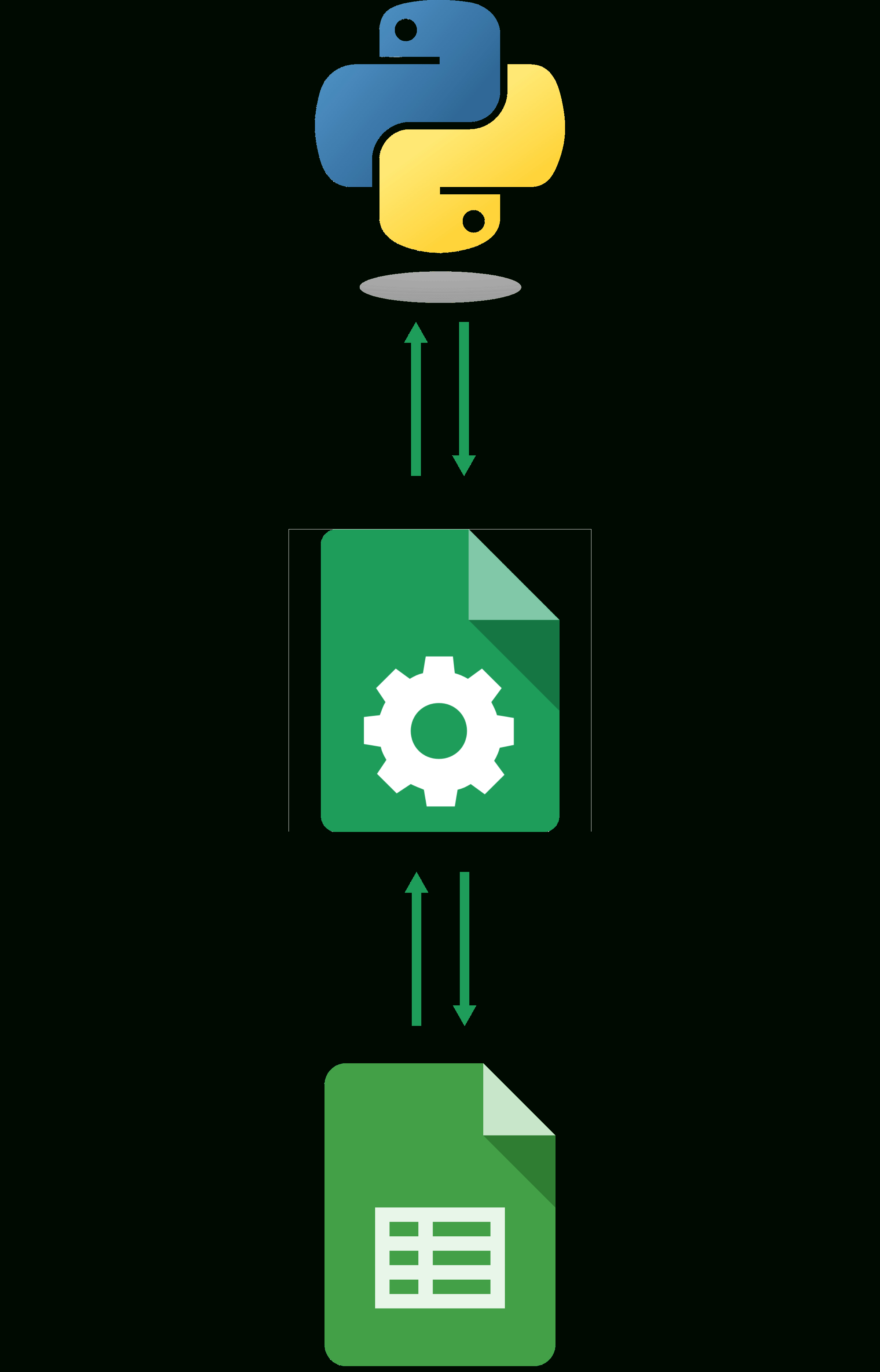 Google Spreadsheet Api for Google Sheets Api Python Sheetsu — db
