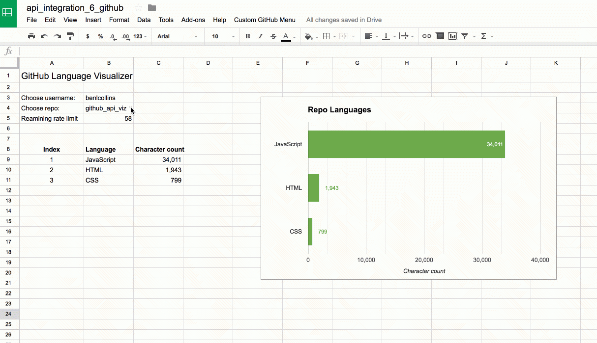 Google Spreadsheet Api —