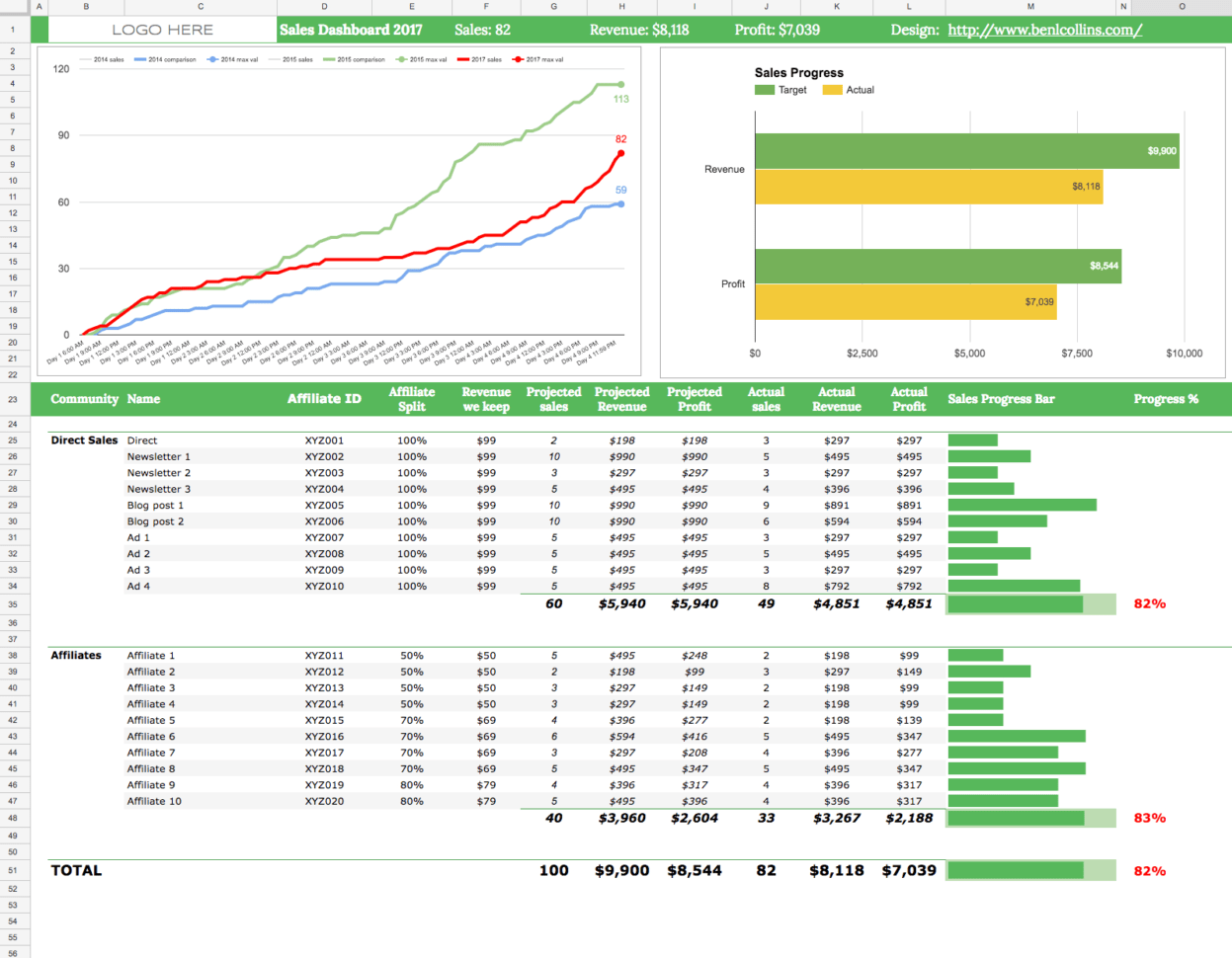 Google Spreadsheet Dashboard in How To Build A Realtime Sales Dashboard