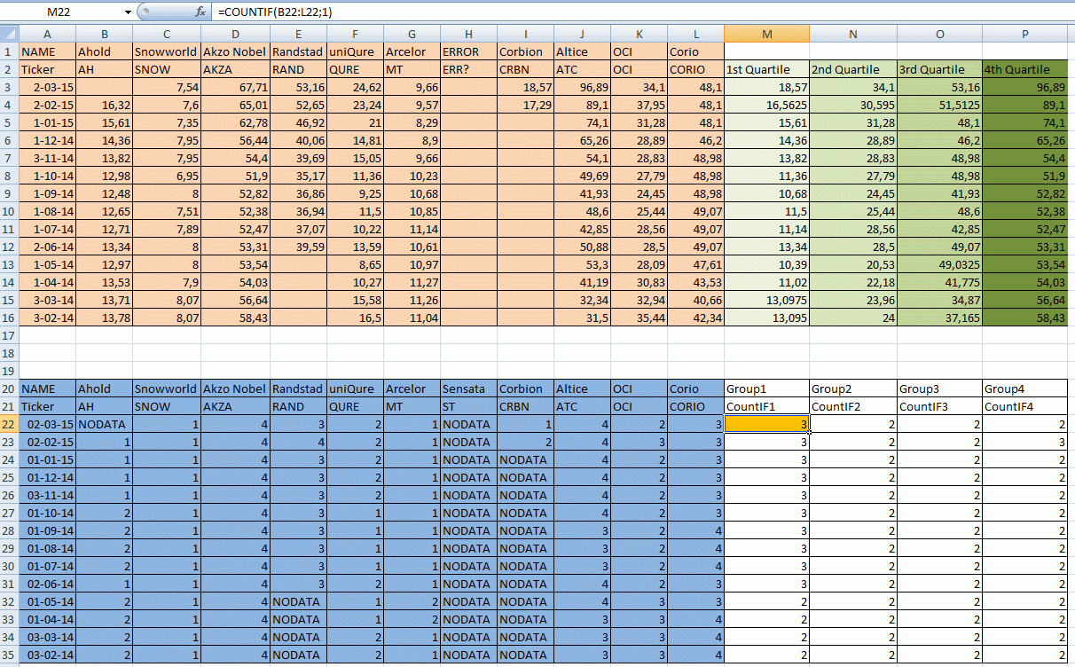 How To Create An Excel Spreadsheet For Dummies with regard to Creating